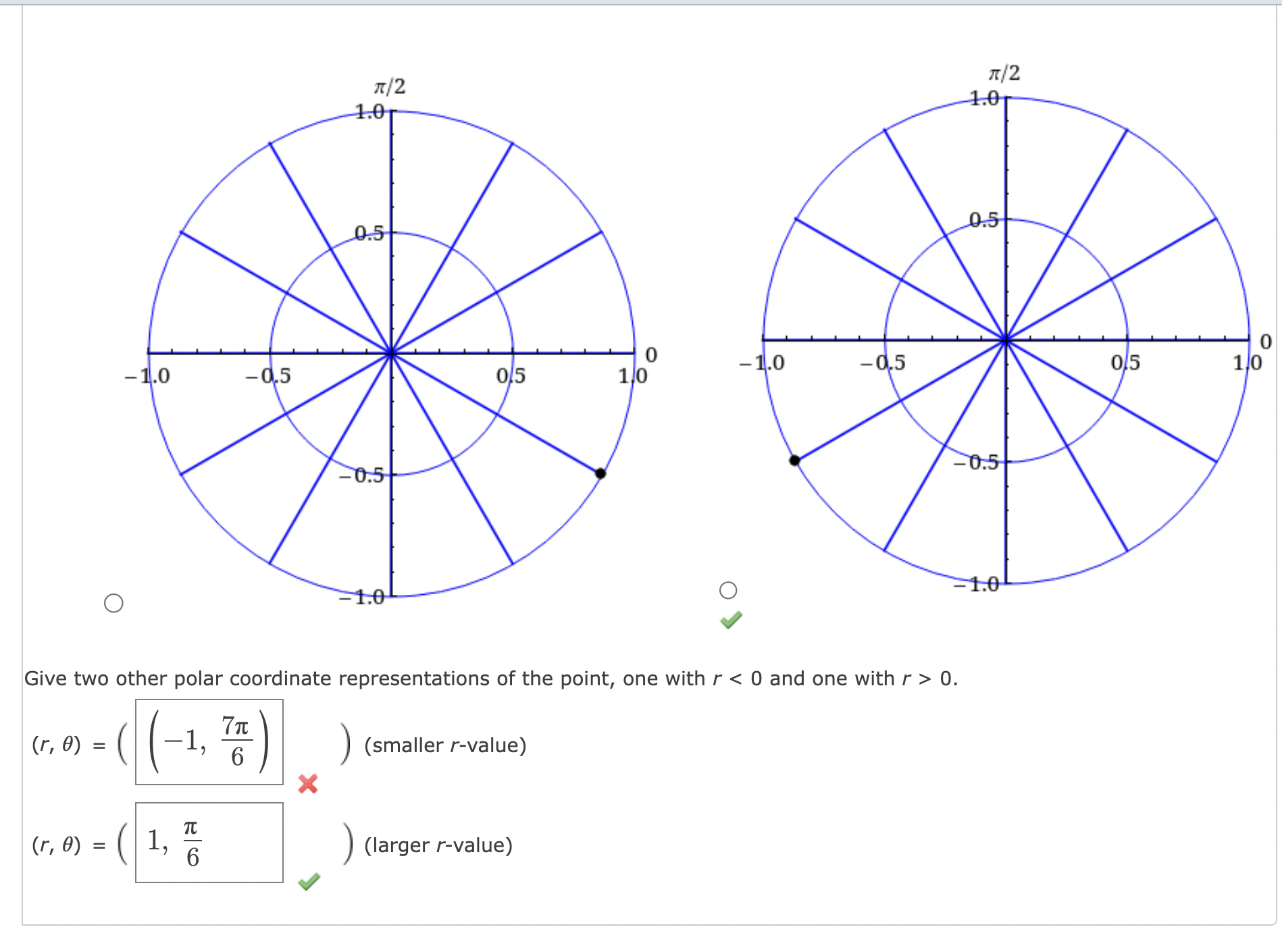 Solved Plot the point that has the given polar coordinates. | Chegg.com