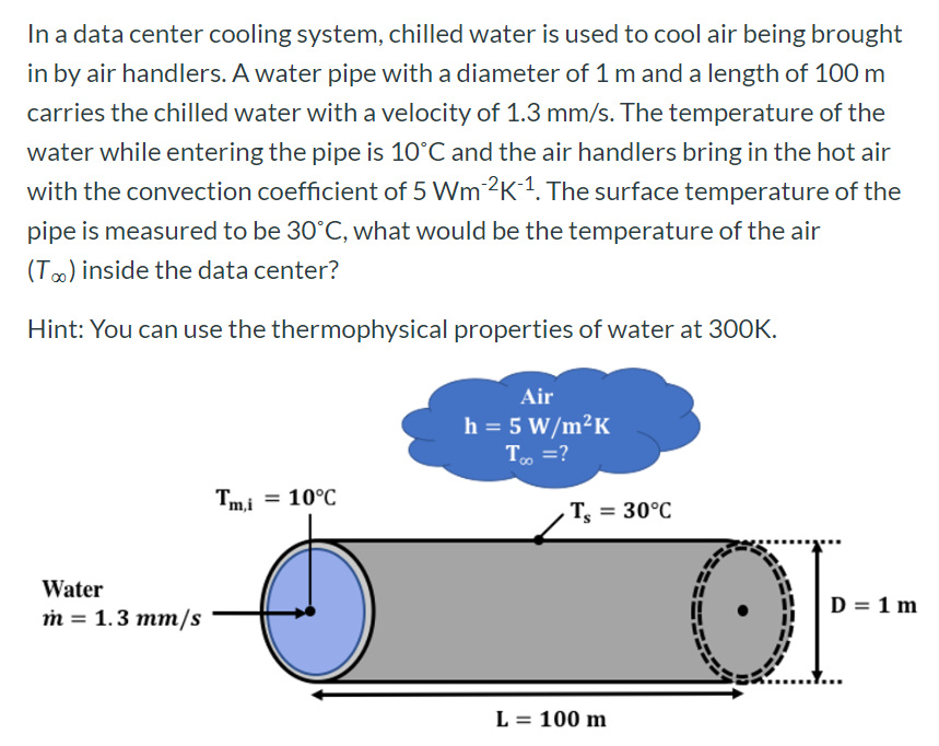 Solved In a data center cooling system, chilled water is | Chegg.com