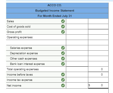 Solved Following information relates to Acco Co. | Chegg.com