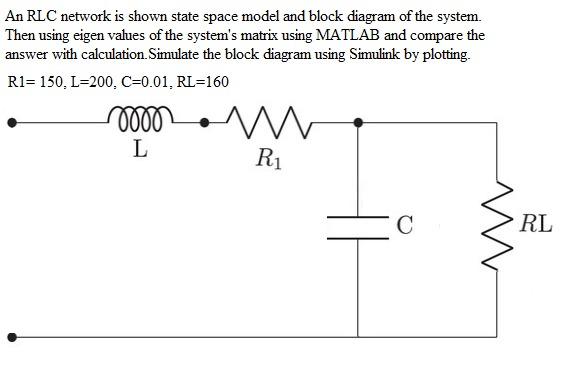 An RLC network is shown state space model and block diagram of the system. Then using eigen values of the systems matrix usi