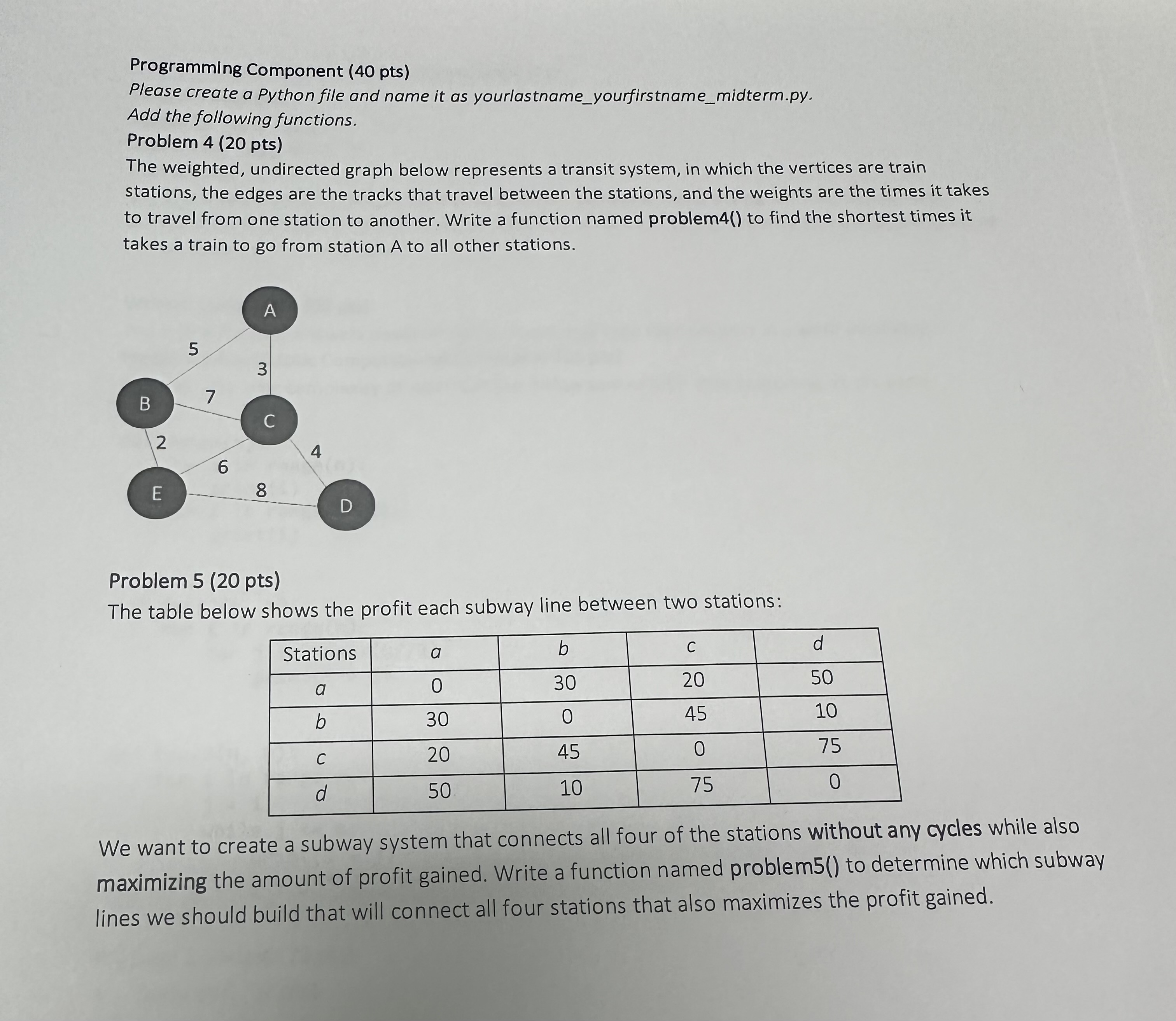 Solved Programming Component (40 pts) Please create a Python | Chegg.com