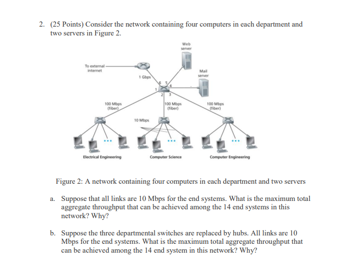 Solved 2. (25 Points) Consider The Network Containing Four | Chegg.com