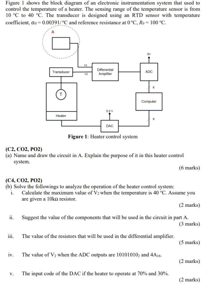 Solved Figure 1 shows the block diagram of an electronic | Chegg.com