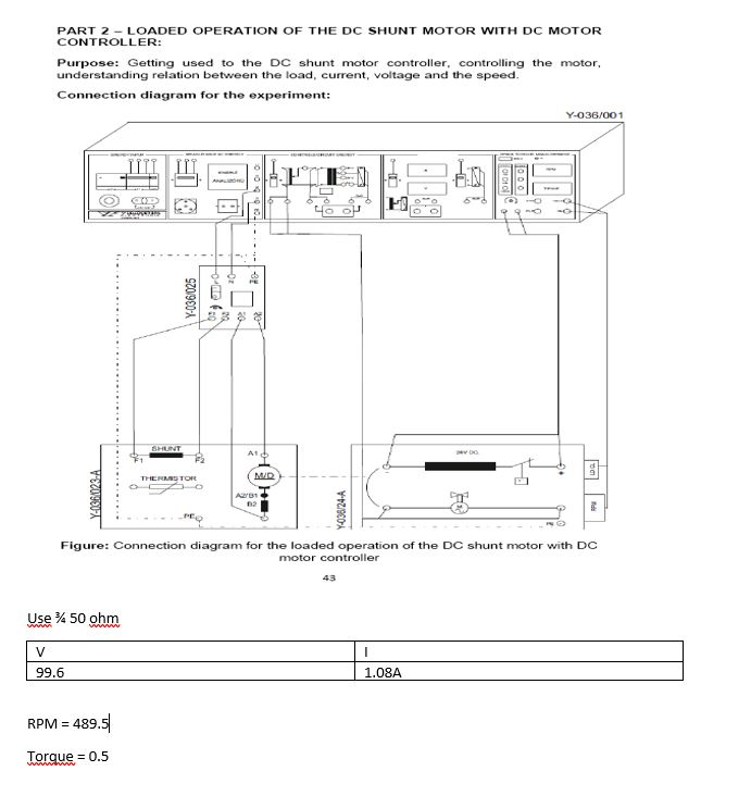 Solved PART 1STARTING, SPEED CONTROL OF THE DC SHUNT MOTOR