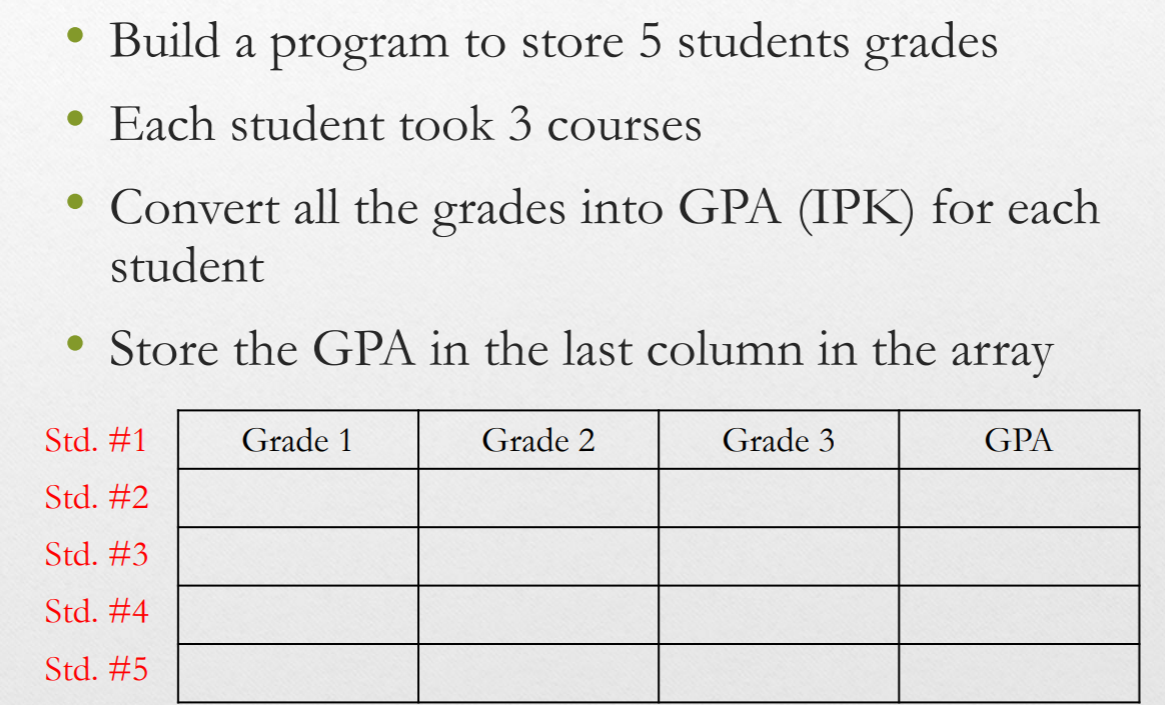 The ULTIMATE High School GPA Calculator Template