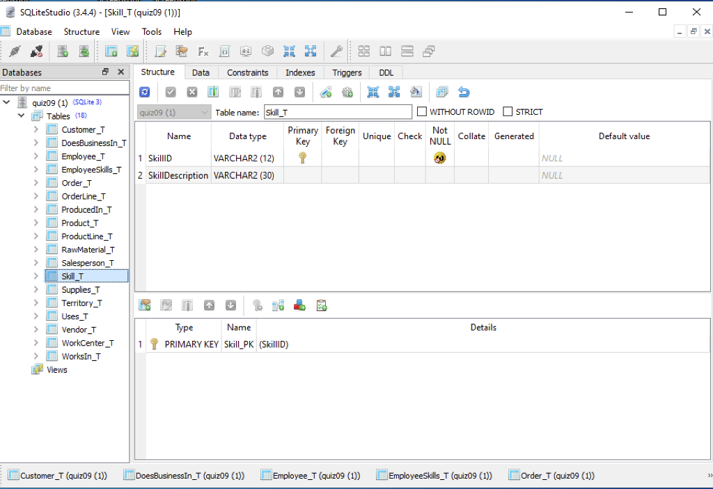 Solved Hello, I need some help with SQL statements. I will | Chegg.com