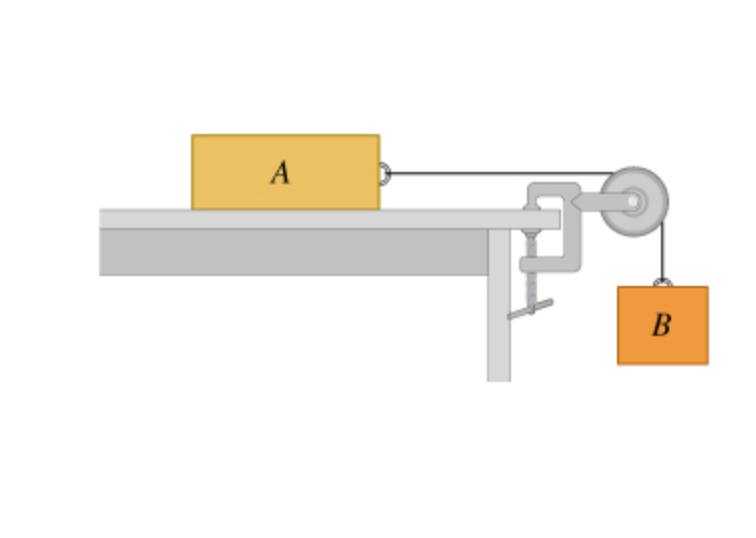 Solved Consider the system shown in the figure . Block A | Chegg.com