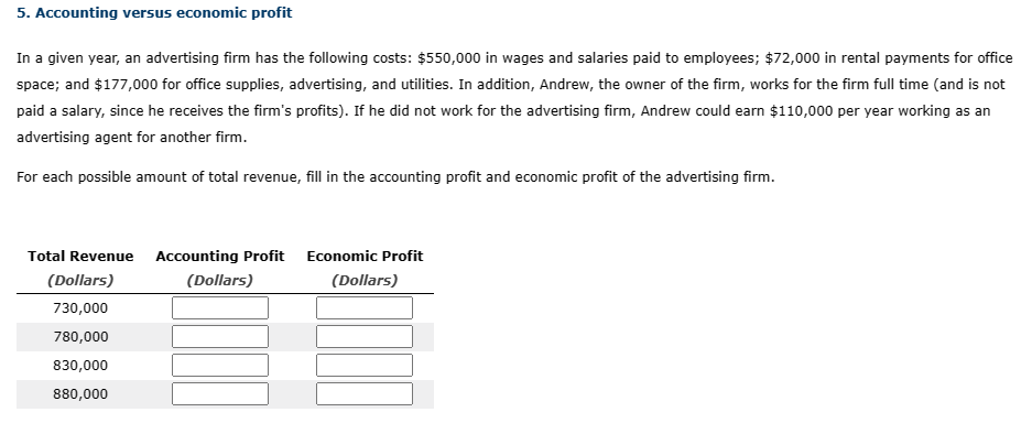 Solved 5. Accounting versus economic profit In a given year, | Chegg.com