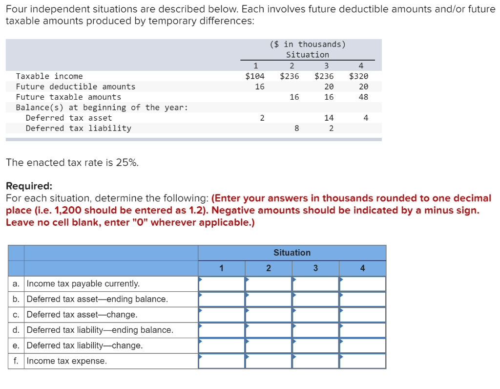 Are Borrowing Costs Tax Deductible