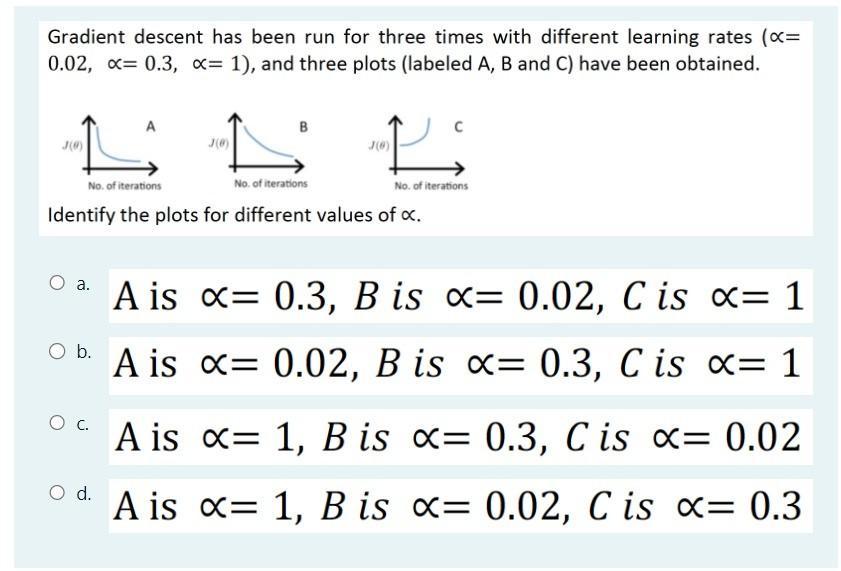 Solved Gradient Descent Has Been Run For Three Times With | Chegg.com