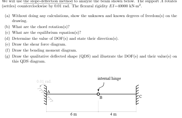 Solved We will use the slope-deflection method to analyze | Chegg.com