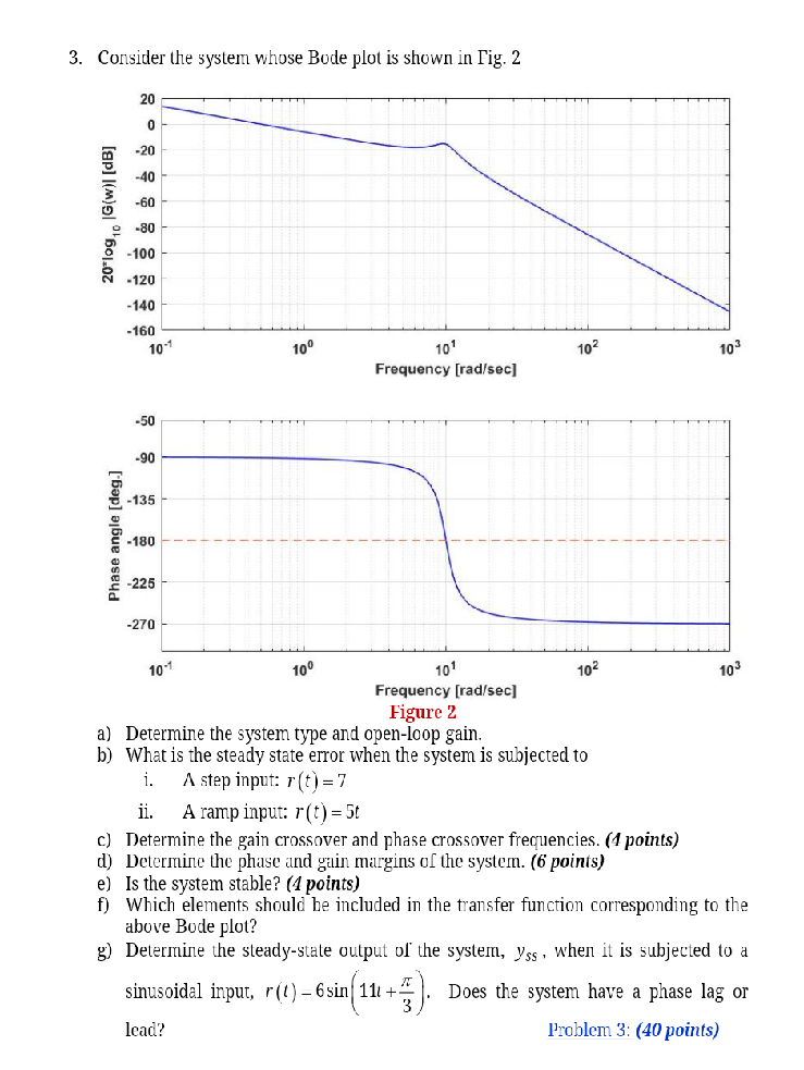 3. Consider the system whose Bode plot is shown in | Chegg.com