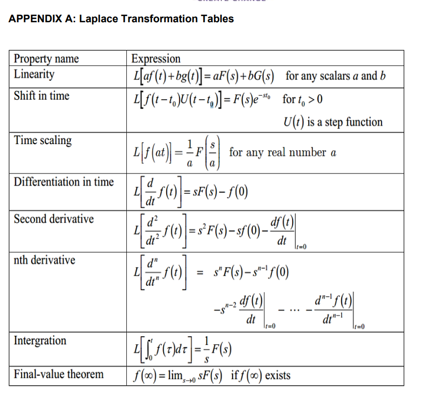 Solved A process can be described by the following | Chegg.com