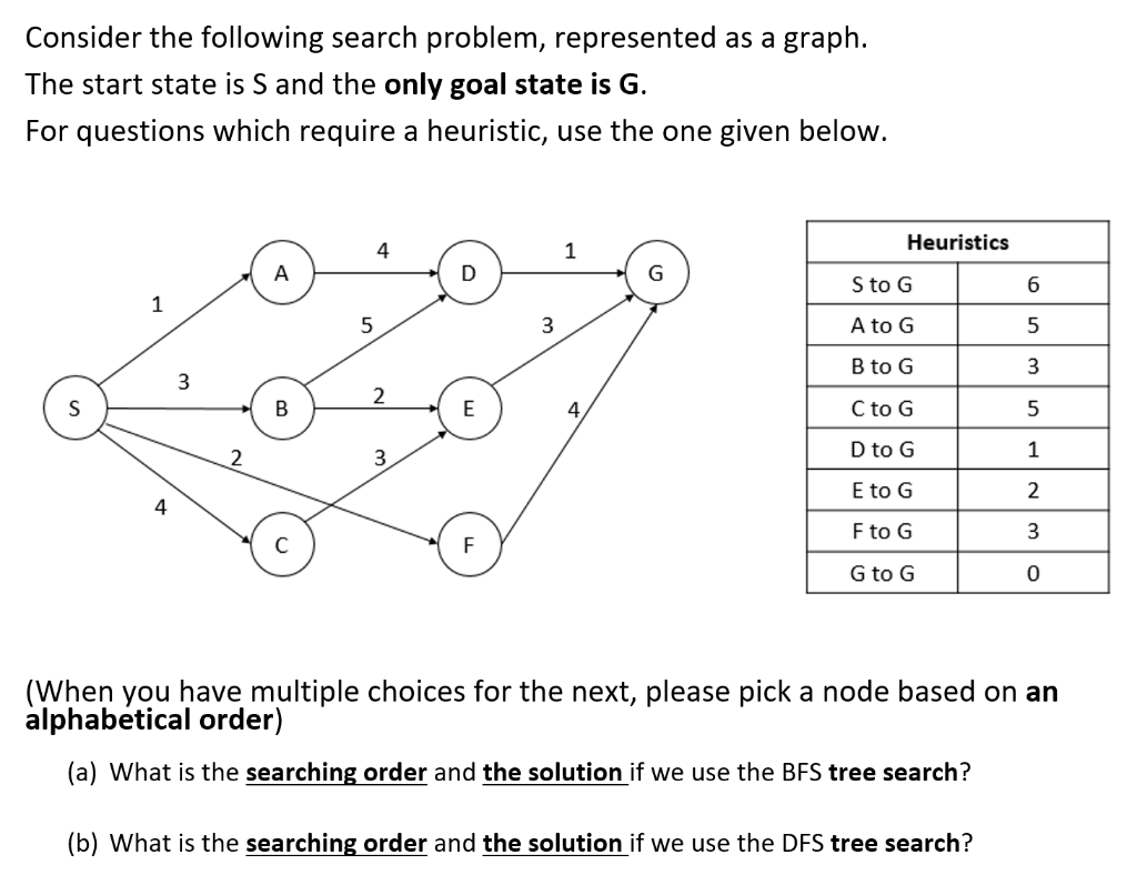 Solved Consider the following search problem, represented as | Chegg.com