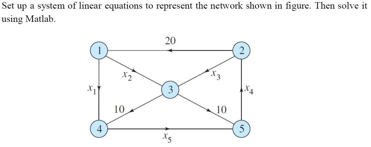 Solved Set up a system of linear equations to represent the | Chegg.com