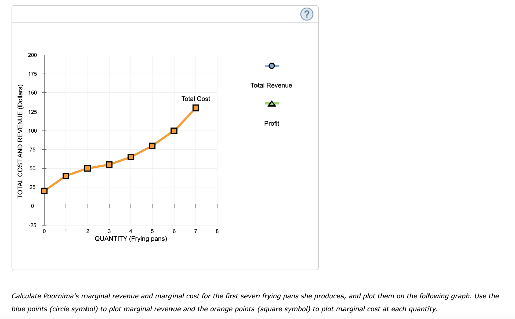 200
175
150
125
L
100
0
1
3
4
5
6
7
8
QUANTITY (Frying pans)
Calculate Poornimas marginal revenue and marginal cost for the 