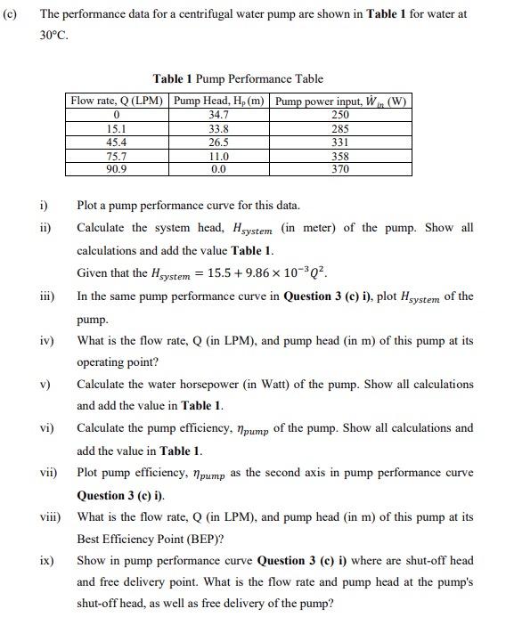 Solved (c) The performance data for a centrifugal water pump | Chegg.com