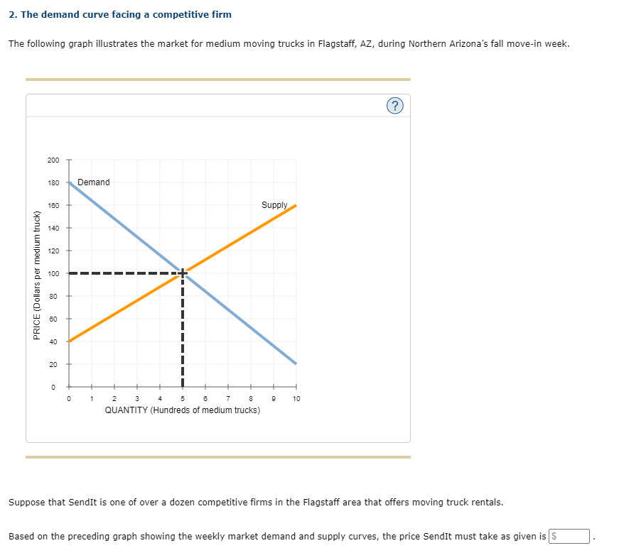 Solved 2. The demand curve facing a competitive firm The