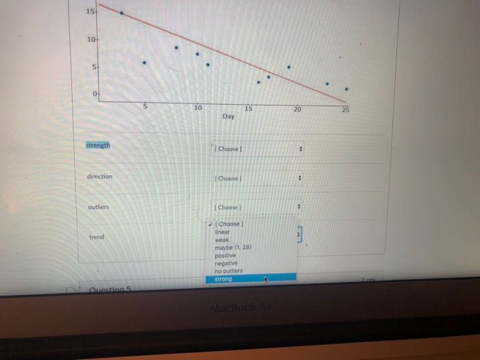Solved Question 4 2 pts Below is a scatterplot for the | Chegg.com