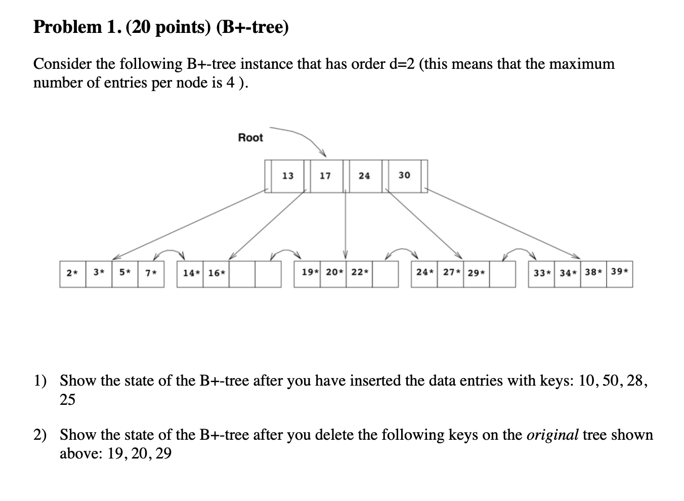 Solved Problem 1. (20 Points) (B+-tree) Consider The | Chegg.com