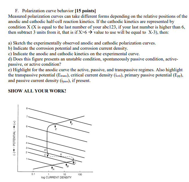 F. Polarization curve behavior [15 points] Measured