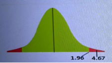 Solved Compare Z calc to Z critical. In hypothesis testing, | Chegg.com