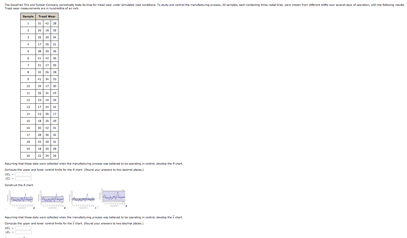 Solved The Goodman Tire and Rubber Company periodically