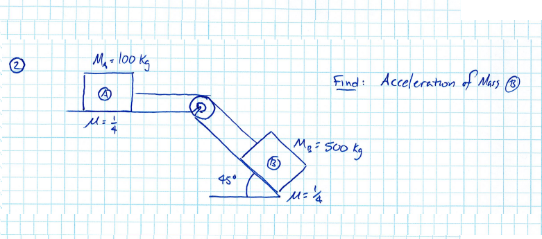 Solved Acceleration Of Mass (B) | Chegg.com