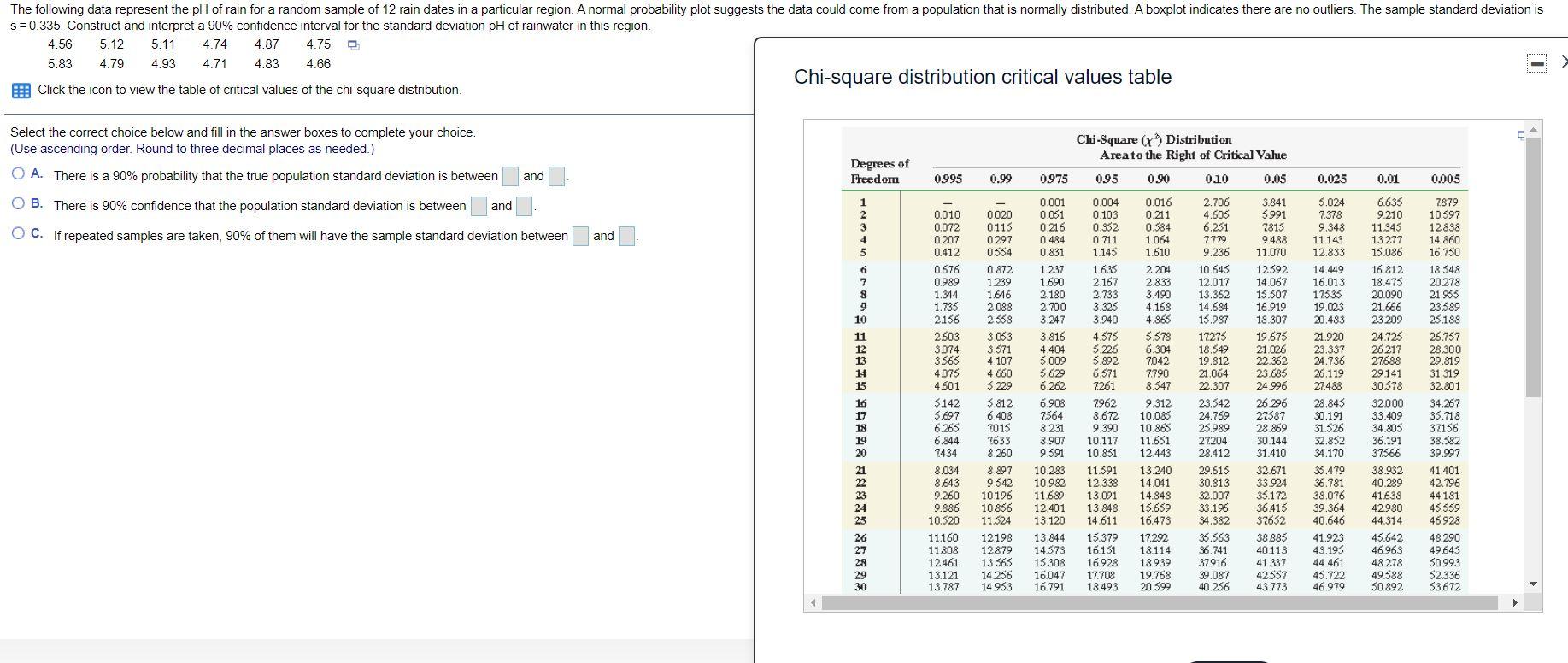 solved-the-following-data-represent-the-ph-of-rain-for-a-chegg