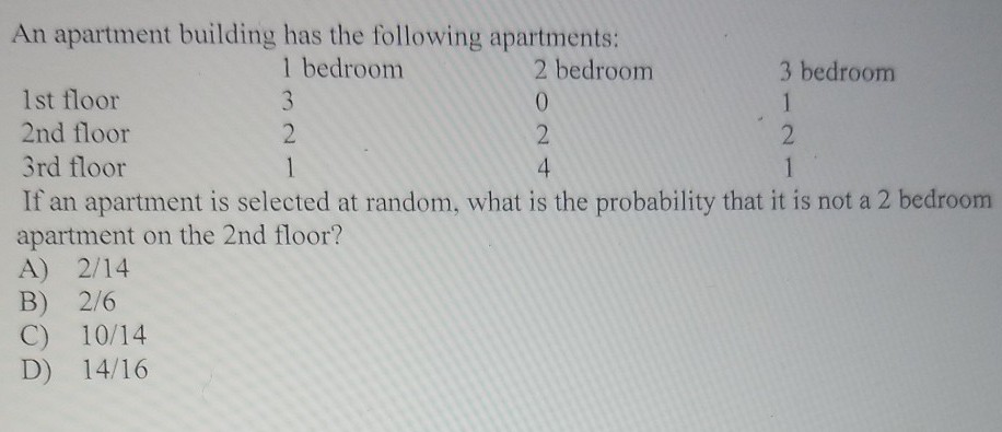 Solved An Apartment Building Has The Following Apartments: 1 | Chegg.com