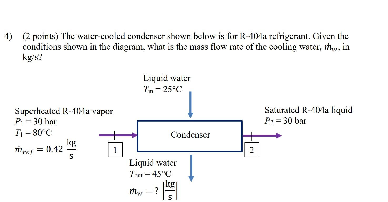 Solved (2 points) The watercooled condenser shown below is