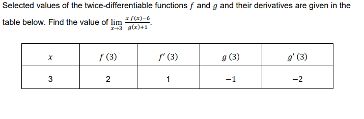 Solved Selected Values Of The Twice Differentiable Functions