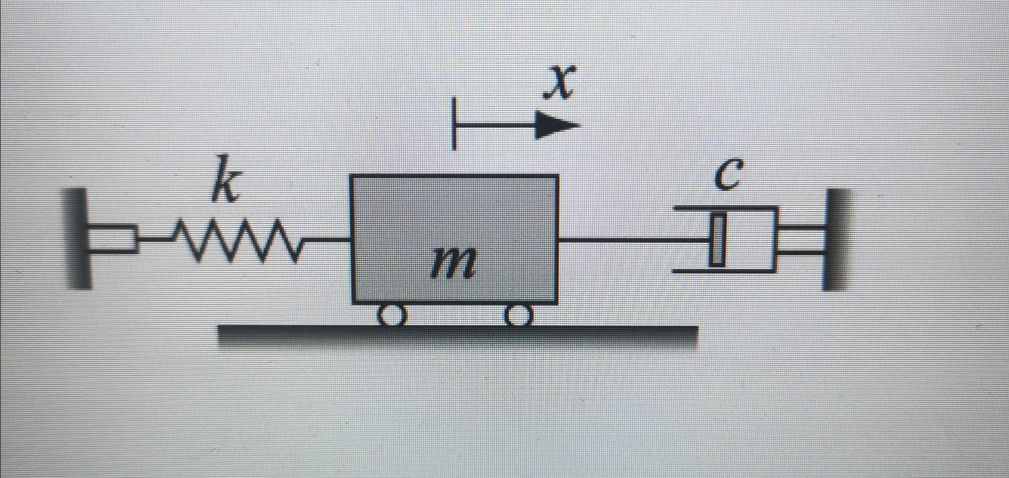 Solved Damped Free Vibrations Can Be Modelled By A Block Of | Chegg.com