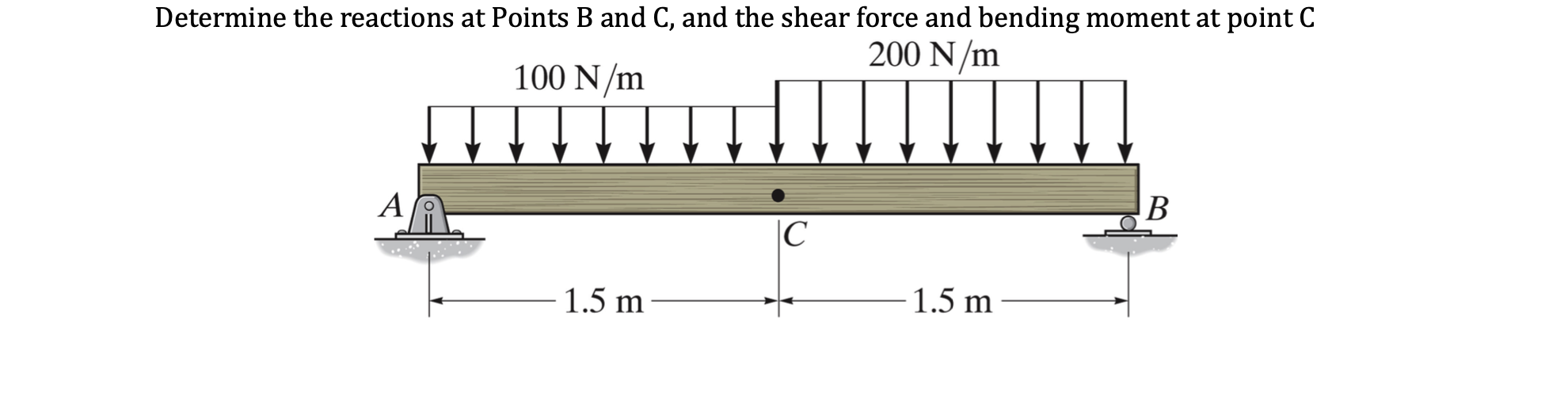 Solved Determine the reactions at Points B and C, and the | Chegg.com