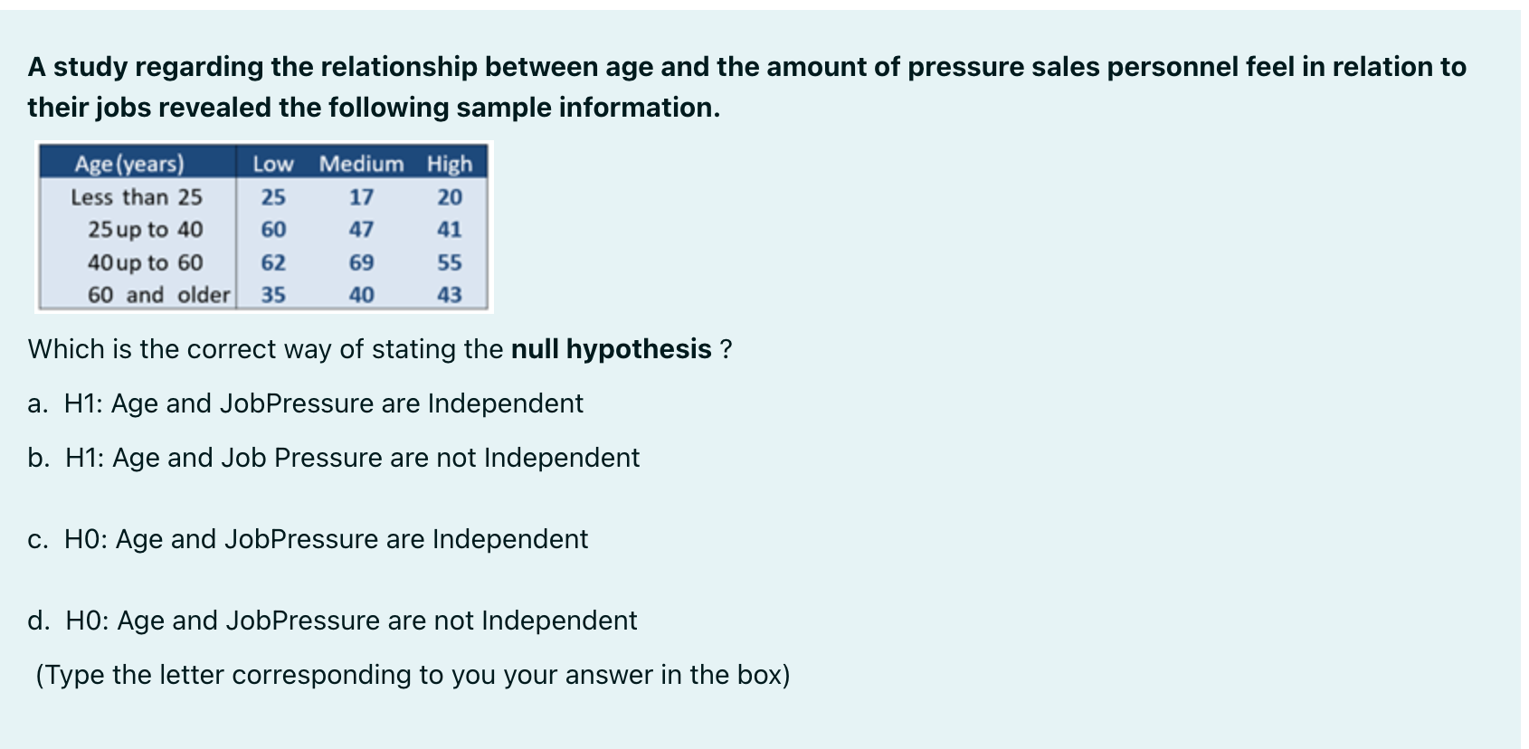 Solved A study regarding the relationship between age and | Chegg.com