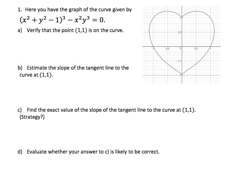 1 Here You Have The Graph Of The Curve Given By X2 Chegg Com