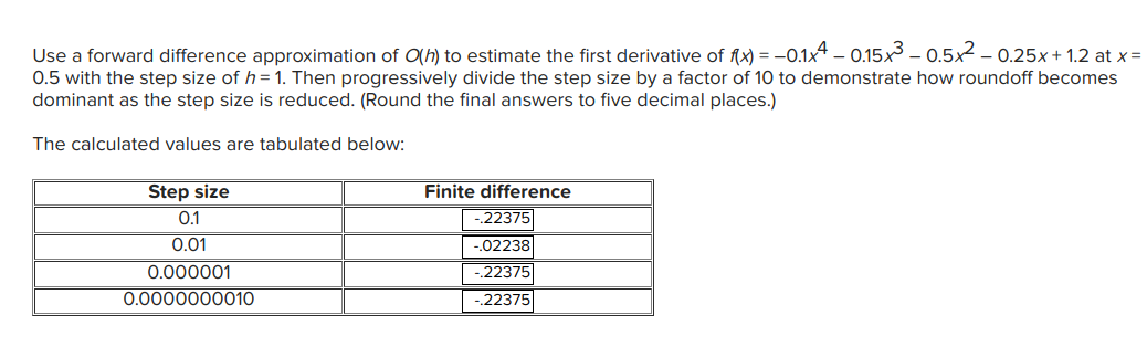 Solved Use a forward difference approximation of Olh) to | Chegg.com