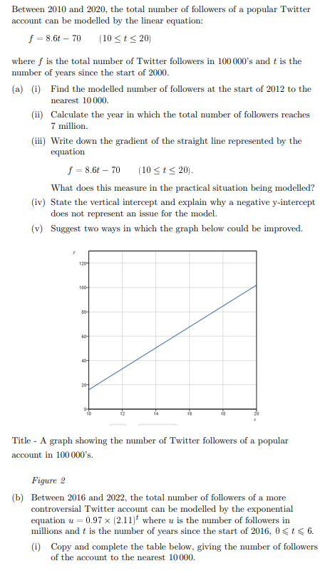 Solved Can Someone Please Help With Part B 4 And 5 WITHOUT | Chegg.com