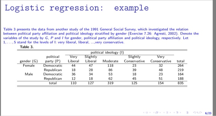 Logistic regression example Table 3 presents the data | Chegg.com