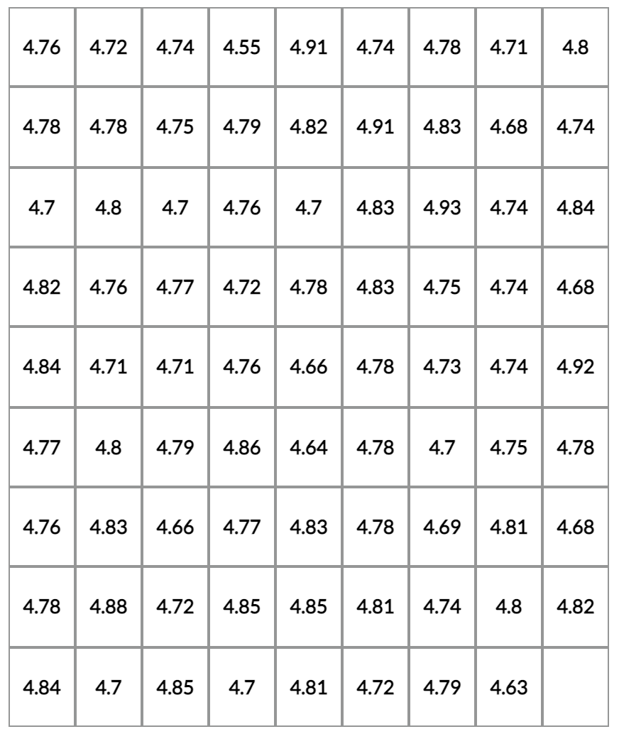 solved-standard-deviation-empirical-rule-variation-is-a-chegg