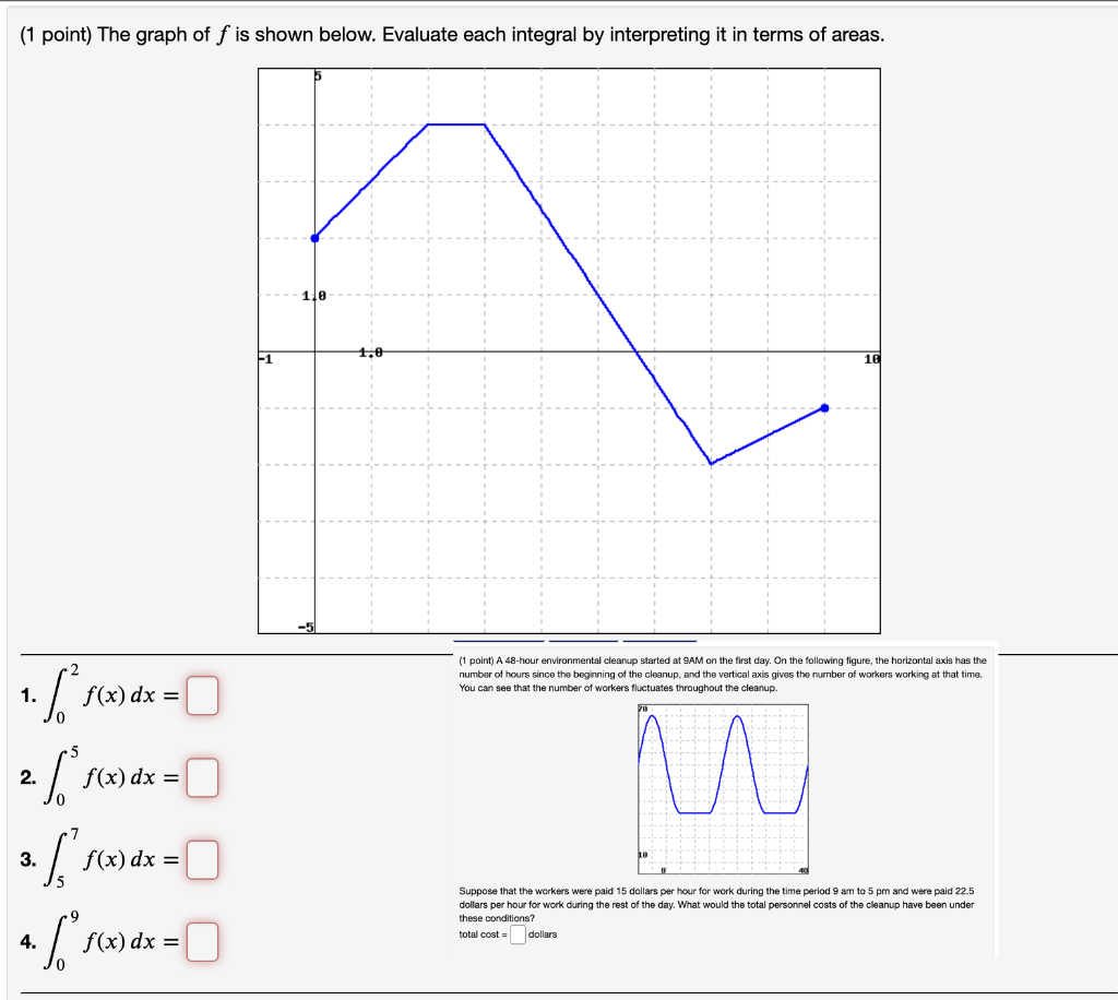 Solved (1 point) The graph of f is shown below. Evaluate | Chegg.com