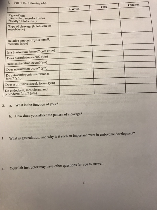 Solved 1. Fill in the following table: Chicken Frog Starfish | Chegg.com