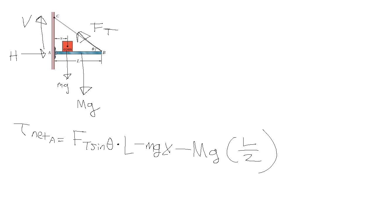 Solved Write out a sum of the torques equation for each of | Chegg.com