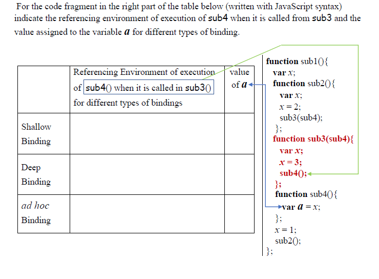 Solved For the code fragment in the right part of the table | Chegg.com