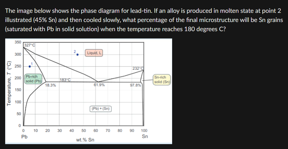 Solved The image below shows the phase diagram for lead-tin. | Chegg.com
