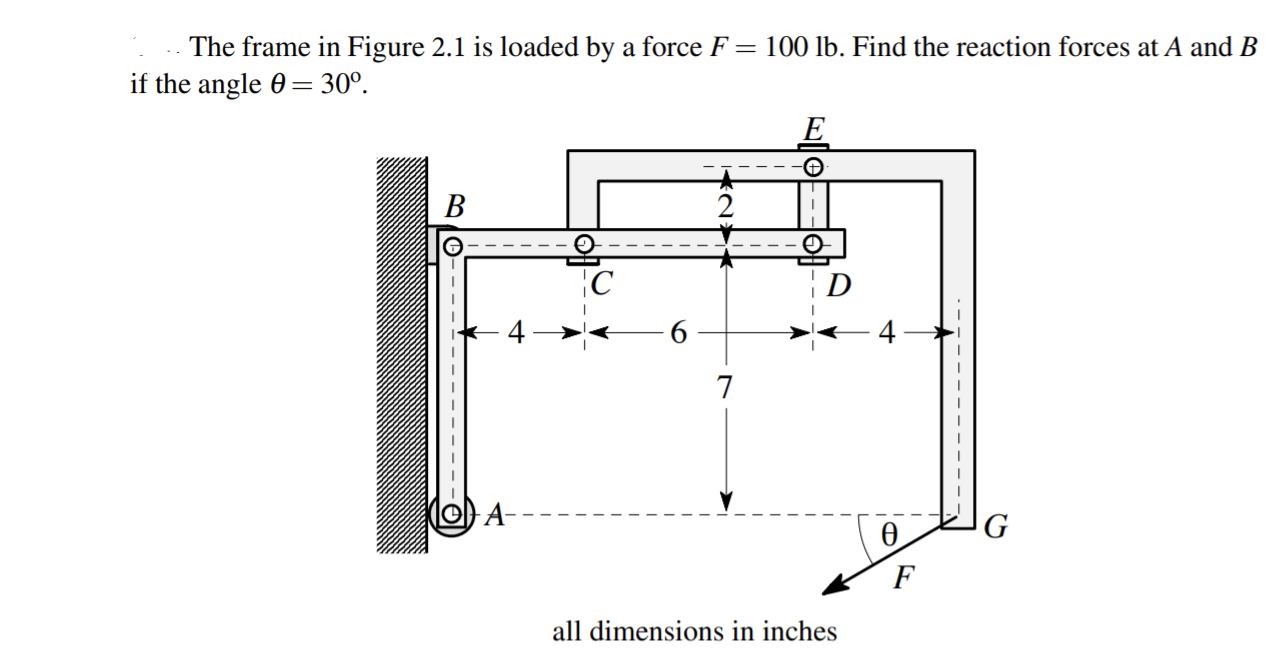 Solved The frame in Figure 2.1 is loaded by a force F= 100 | Chegg.com