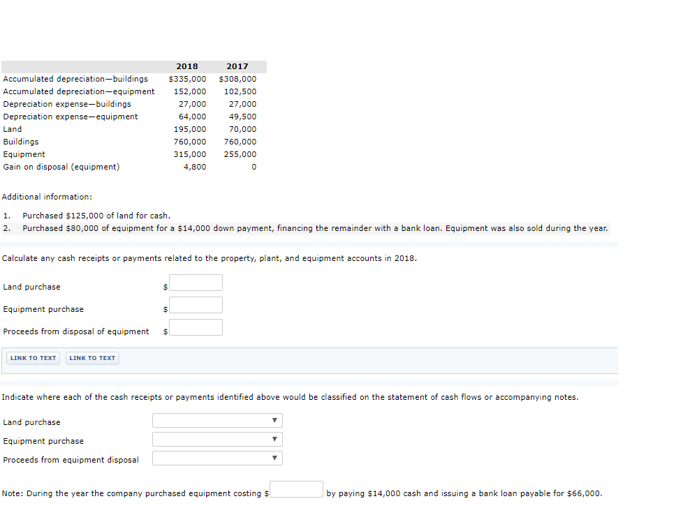 Solved Accumulated depreciationbuildings Accumulated