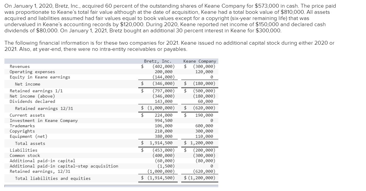 Solved On January 1, 2020, Bretz, Inc., acquired 60 percent 