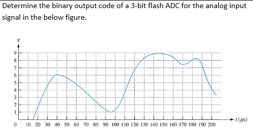 Solved Graph the analog function represented by the | Chegg.com