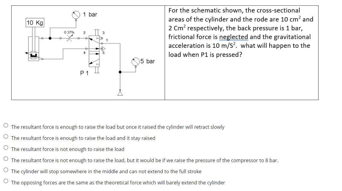 Solved For the schematic shown, the cross-sectional areas of | Chegg.com